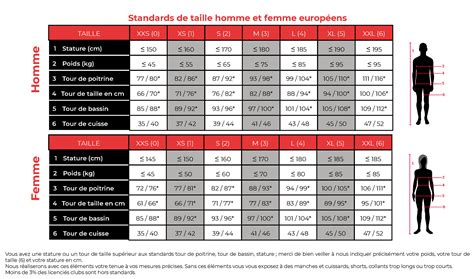 GUIDE DES TAILLES